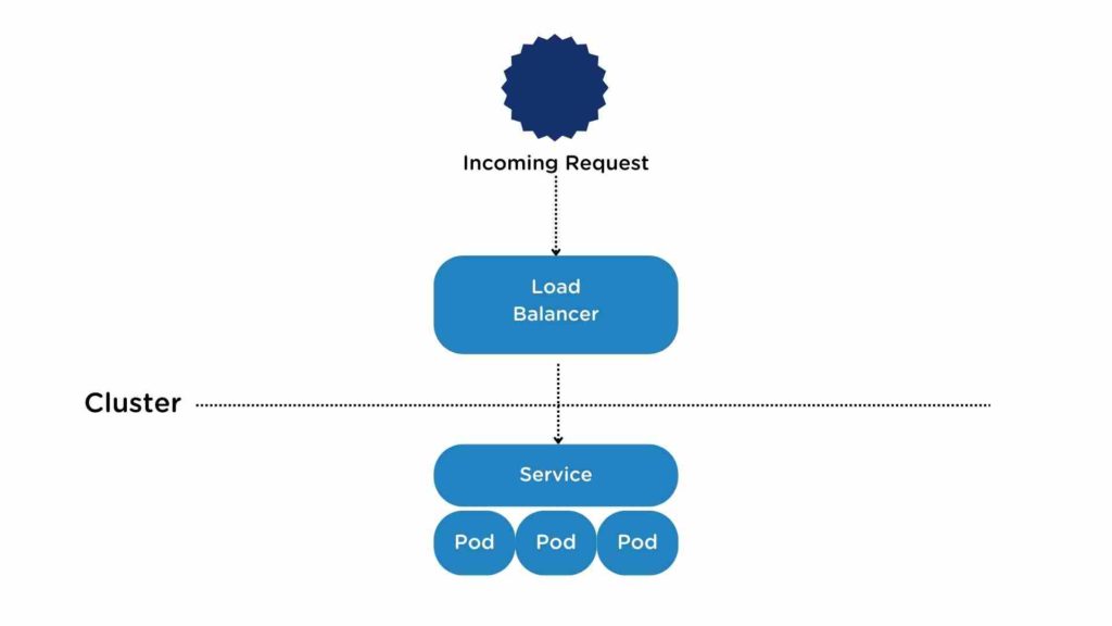 Cluster Service
