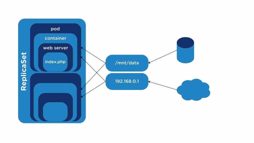 Cluster Volume