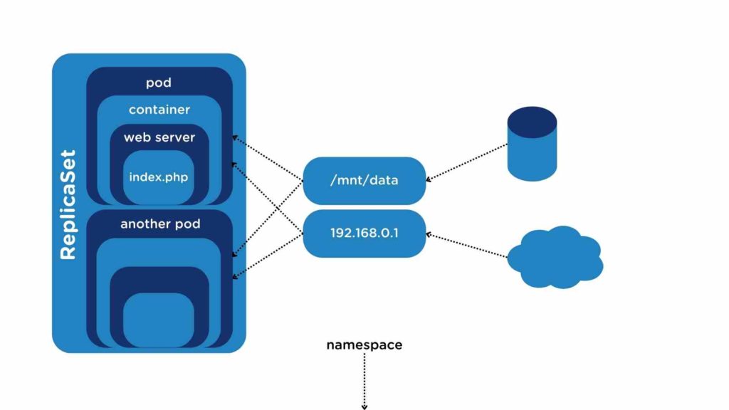 Cluster Namespace