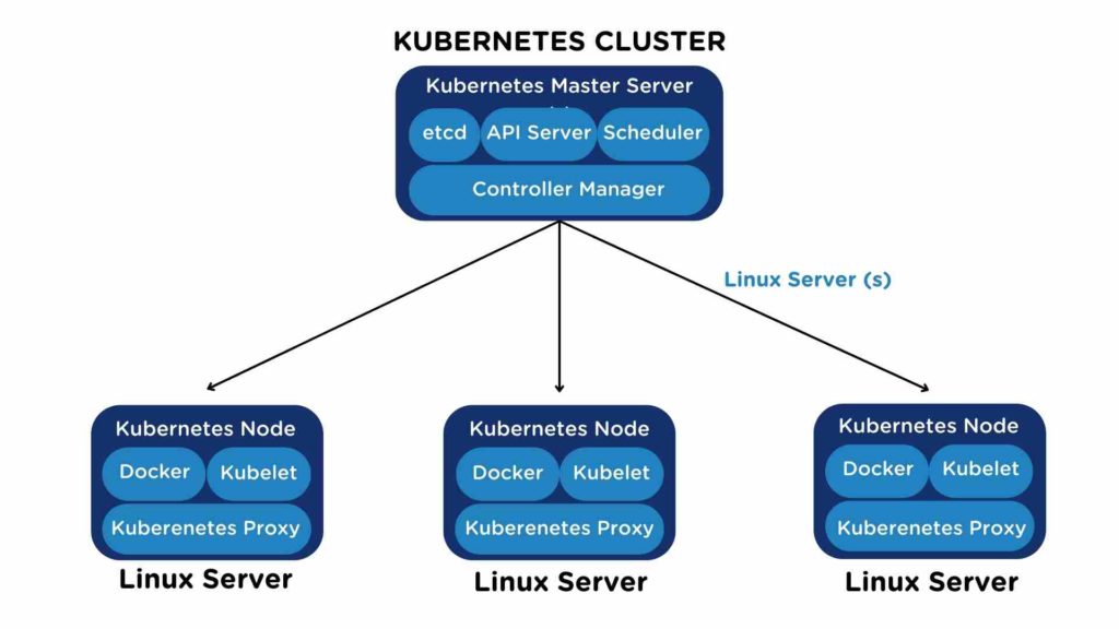 Kubernetes Cluster